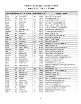 February 25, 2021 Broadcast Eeo Audit Radio & Television Stations