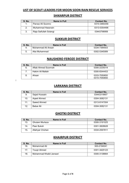 Sukkur District