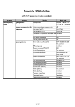 Diseases in the ESID Online Database