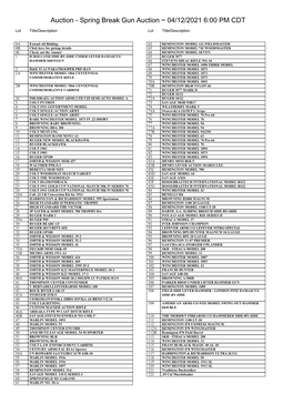 Spring Break Gun Auction ~ 04/12/2021 6:00 PM CDT