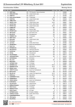 OY-Mittelberg, 23.Juni 2017 Ergebnisliste Viertelmarathon 10,55Km Wertung: Herren