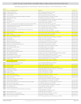 List of Qualifying Charitable Organizations for 2020