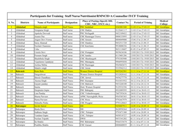 Participants List Training Staff Nurse/Nutritionist/RMNCH+A Counsellor IYCF Training Place of Posting (Specify DH, Medical S