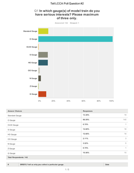 Q1 in Which Gauge(S) of Model Train Do You Have Serious Interests? Please Maximum of Three Only