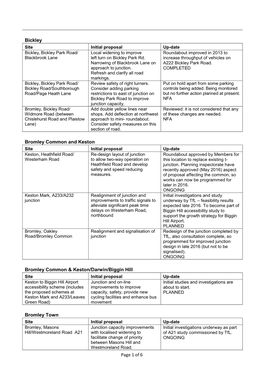 Page 1 of 6 Bickley Bromley Common and Keston Bromley Common