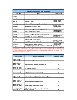 Taegeuk Form Needed to Be Promoted Rank / Belt Kids Teens - Adults