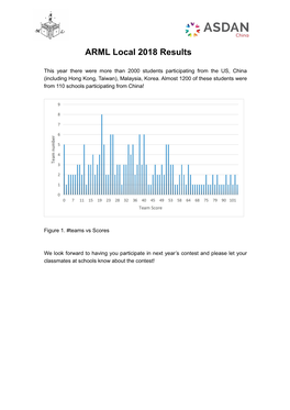 ARML Local 2018 Results