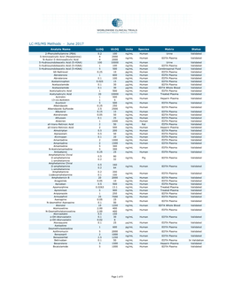 LC-MS/MS Methods