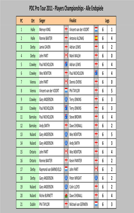 PDC Pro Tour 2011-2002
