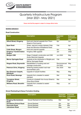 Quarterly Infrastructure Program (Mar 2021- May 2021)