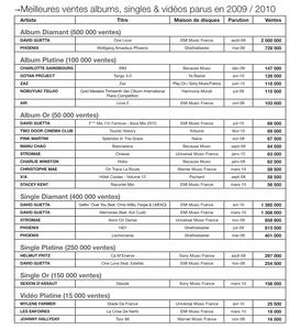 Les Certifications Export 2010