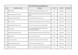 Pune Hospitals