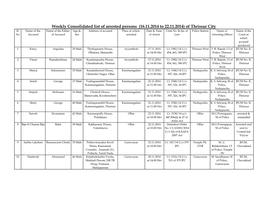 Weekly Consolidated List of Arrested Persons (16.11.2014 to 22.11.2014) of Thrissur City Sl