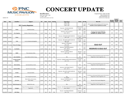 Pnc Music Pavilion & Charlotte Metro Credit Union Amphitheatre Concert U