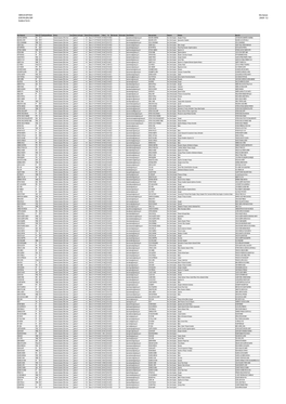 Deputados E Senadores