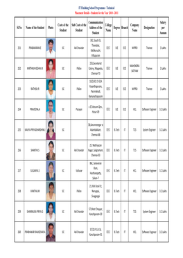 Sl.No Name of the Student Photo Caste of the Student Sub Caste Of