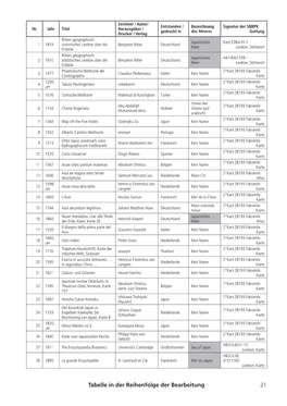 21 Tabelle in Der Reihenfolge Der Bearbeitung