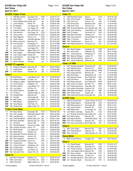 SCORE San Felipe 250 Page 1 of 2 San Felipe April 01, 2017