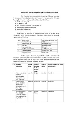 Allotment of Villages Total Station Survey and Aerial Photography