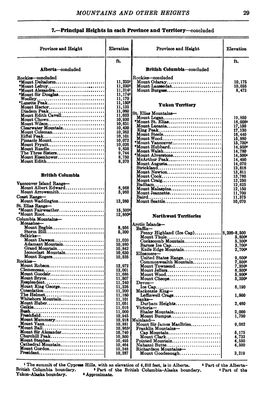 MOUNTAINS and OTHER HEIGHTS 29 7.—Principal Heights in Each