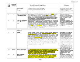 Attachment 6 Summary 2014 General Statewide Regulations 01