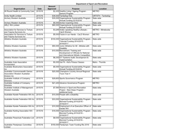 Department of Sport and Recreation Grant List Organisation Date