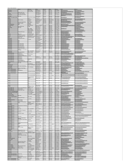 Praktijk Aanbieder Straat Postcode Plaats Telefoon Email Website