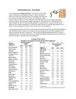 Leaking Electricity – Fact Sheet