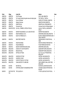 Parish Village Listing Title Address Grade ADBASTON ADBASTON