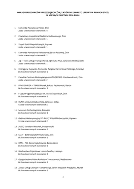 Wykaz Pracodawców I Przedsiębiorców, Z Którymi Zawarto Umowy W Ramach Stażu W Miesiącu Kwietniu 2016 Roku