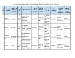 Accused Persons Arrested in Thrissur Rural District from 25.03.2018 to 31.03.2018