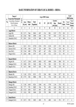 Basic Information of Urban Local Bodies – Orissa