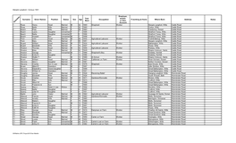 Steeple Langford - Census 1901