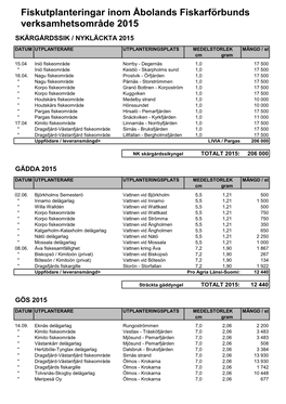 2015 Skärgårdssik / Nykläckta 2015