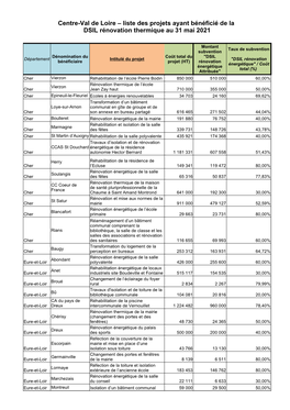 Bilan DSIL RT 31.05.2021