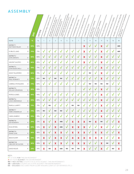 2019 Scorecard Assembly Votes