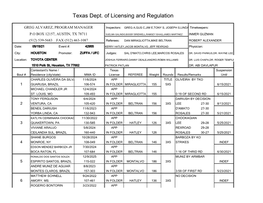 Texas Dept. of Licensing and Regulation