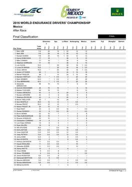 Final Classification 2016 WORLD ENDURANCE DRIVERS