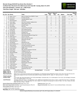 Unofficial Race Results