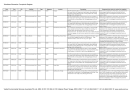 Woodlawn Bioreactor Complaints Register