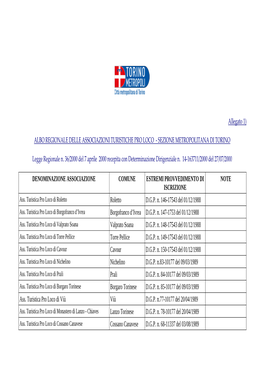 Allegato 1) ALBO REGIONALE DELLE ASSOCIAZIONI TURISTICHE PRO LOCO