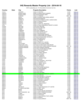 IHG Rewards Master Property List