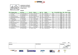 Autodromo Do Estoril International GT Open Private Test 3 Results