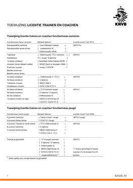 Toewijzing Licentie Trainen En Coachen