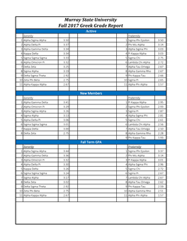 Murray State University Fall 2017 Greek Grade Report