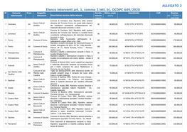 ALLEGATO 2 Elenco Interventi Art. 1, Comma 3 Lett. B), OCDPC 649/2020 N° Comune Prov