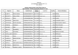 MATERA N. Cognome Nome Codicefiscale Data Di Nascita