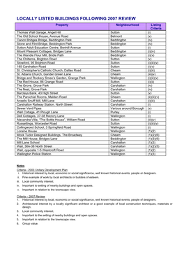 Locally Listed Buildings Following 2007 Review