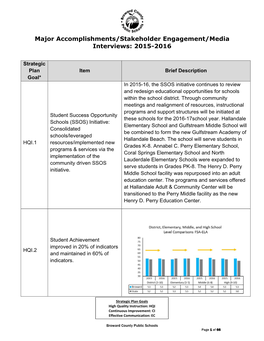 Major Accomplishments/Stakeholder Engagement/Media Interviews: 2015-2016