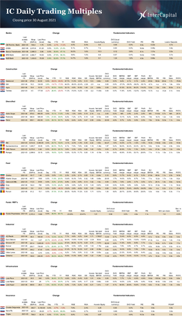 IC Daily Trading Multiples Closing Price 30 August 2021